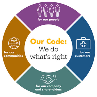 Our Code: We do what's right