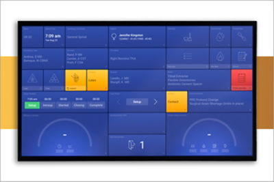 Surgical Dashboard, Data, Analytics