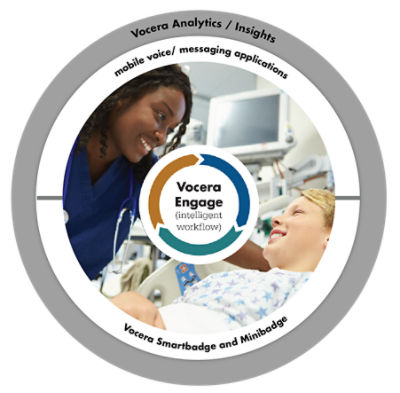 info graphic circle around words Vocera engage with picture of nurse and patient in background