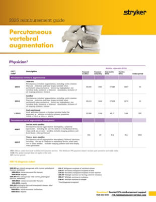 2026 reimbursement guide: Percutaneous vertebral augmentation