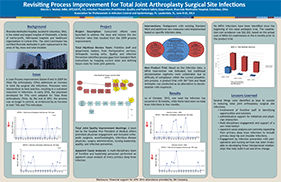 Revisiting Process Improvement for Total Joint Arthroplasty Surgical Site Infections