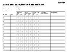 Basic oral care practice assessment