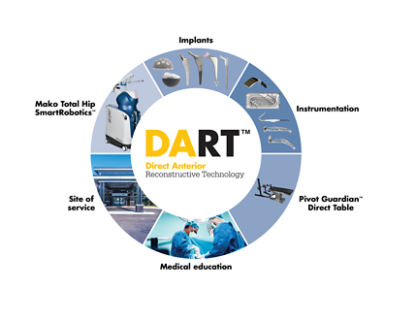 885700 rev 1 DART Ecosystem image update