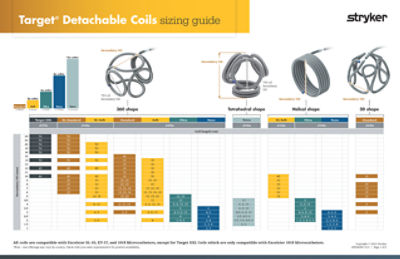 Target Coils Family Sizing Chart