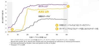 AXS Lift trackability test