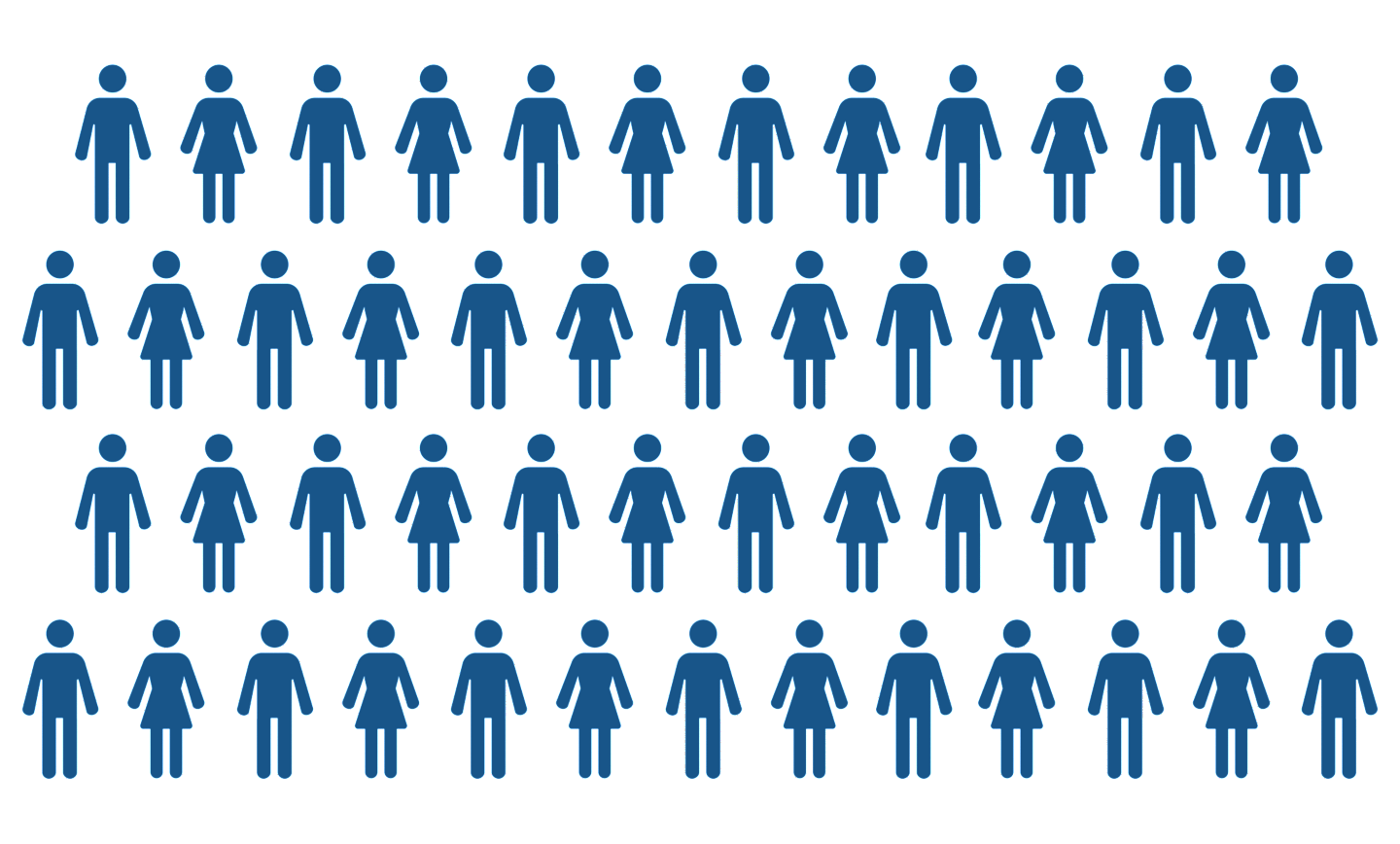 Four rows of blue people icons – both men and women