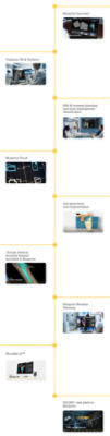 Blueprint Timeline 2014-2024