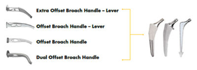 Broach handles