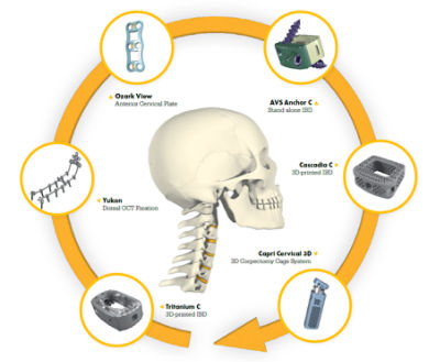 Cervical Thoracic Placement Example 