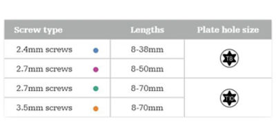 Color Coded Screws infographic
