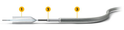 Combination approach to flow diversion