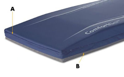 Hospital gel support surface includes a specialized mattress cover made with Dartex.
