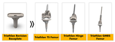 Triathlon Revision baseplate showing compatibility with 3 constructs: Triathlon TS Femur, Triathlon Hinge Femur and GMRS Distal Femur