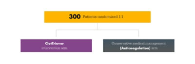 300 Patients randomized 1:1; ClotTriever intervention arm; conservative medical management (Antcoagulation) arm