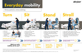 Everyday Mobility Card