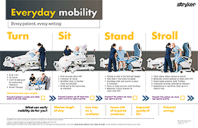 Everyday Mobility Card
