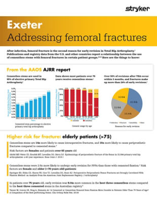Exeter: Addressing femoral fractures
