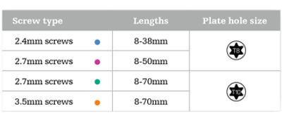 Color Coded Screws infographic