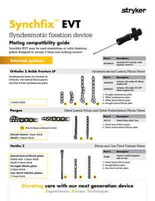 Synchfix EVT - Plating compatibility guide