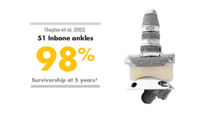 51 Inbone ankles - 98% survivorship at 5 years