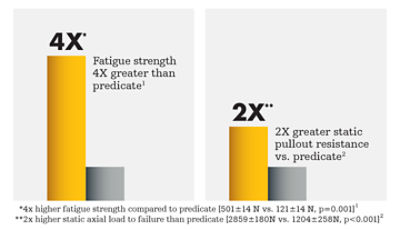 T2 ICF fatigue and static charts