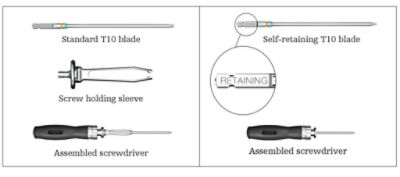 VariAx Small Fragment instruments