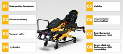 Stryker® Power-PRO XT & Power-PRO 2 Cot Mounted Oxygen Carry Kit