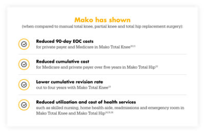 MakoCSuite-infographic