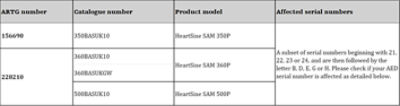 Heartsine table2