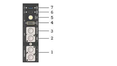 IO Panel