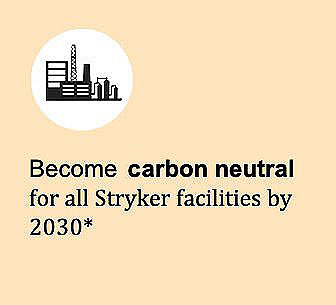 Become carbon neutral for all Stryker facilities by 2030*