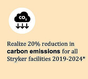 Realize 20% reduction in carbon emissions for all facilities 2019-2024*
