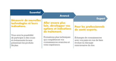 Essentiel - Découvrir de nouvelles technologies et leurs indications. Vous avez la possibilité de participer à des cours et événements locaux présentant les produits Stryker. Avancé - Aller encore plus loin, développer vos options et indications de traitement. Formations plus techniques qui complèteront vos connaissances avancées et votre expérience. Expert - Pour les professionnels de santé experts. Échanges de connaissances avec vos pairs en vue de faire évoluer la chirurgie mini-invasive du dos.