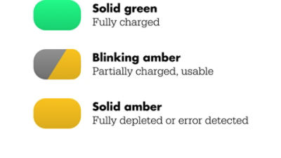 Indicator lights - upon connection
