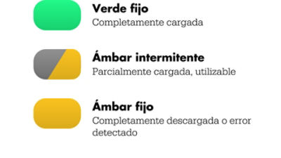 Luces indicadoras, al conectarse