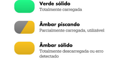 Luzes indicadoras - no momento da conexão