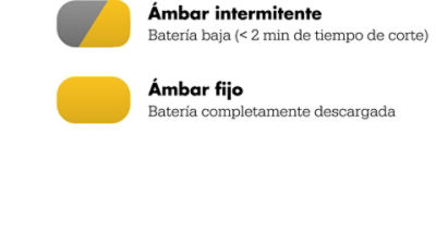 Luces indicadoras, durante el uso