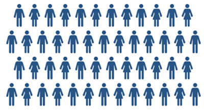 4 rows of blue people icons both men and women