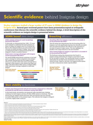 Insignia: Scientifc evidence behind Insignia design