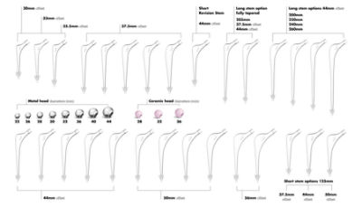 Total Hip replacement(posterior approach): Exeter femoral stem and  Tritanium acetabular component (Stryker) Surgical Technique - OrthOracle