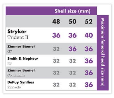 Navigation image of the femoral component planning. The size of the