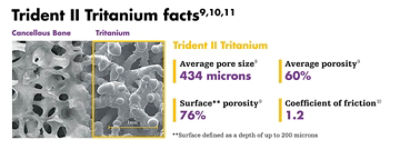 Image of a cancellous bone and Tritanium on the left.