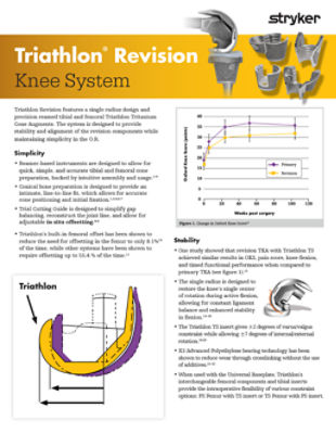 Triathlon Revision Knee System sell sheet TRITS-SS-5_Rev-1_22672