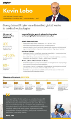 Kevin Lobo Infographic