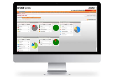 LIFENET System data 