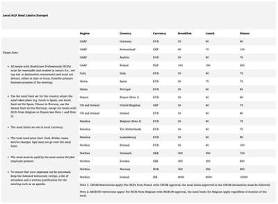 Hcp Meal Limits 2025 Elsi Brittni