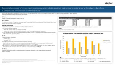 Improved accuracy of component positioning with robotic-assisted unicompartmental knee arthroplasty: data from a prospective, randomized controlled study