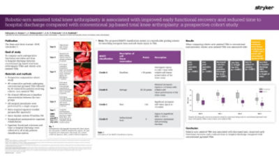 Robotic-arm assisted total knee arthroplasty is associated with improved early functional recovery and reduced time to hospital discharge compared with conventional jig-based total knee arthroplasty