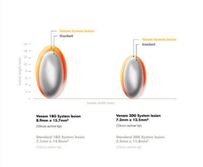cross-sectional size comparison graphic