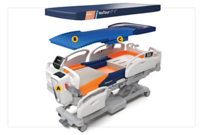 IsoTour Gel Pressure Mattress Stryker